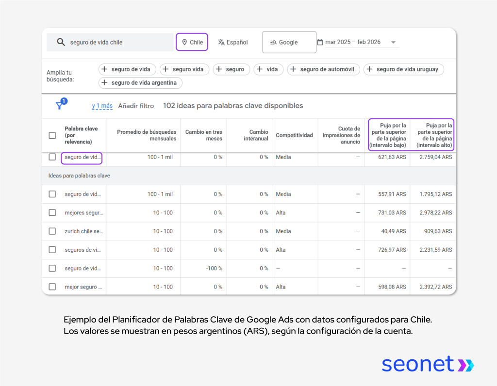 IMAGEN EJEMPLO PLANIFICADOR DE PALABRAS CLAVE para Google Ads Chile.