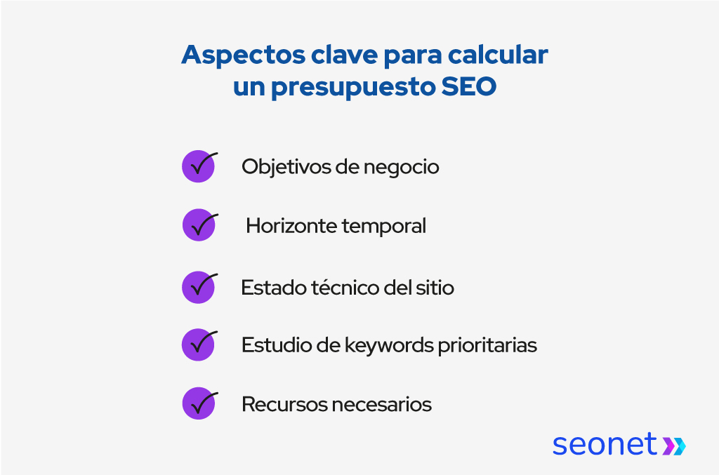 Checklist con aspectos cliave para calcular un presupuesto SEO