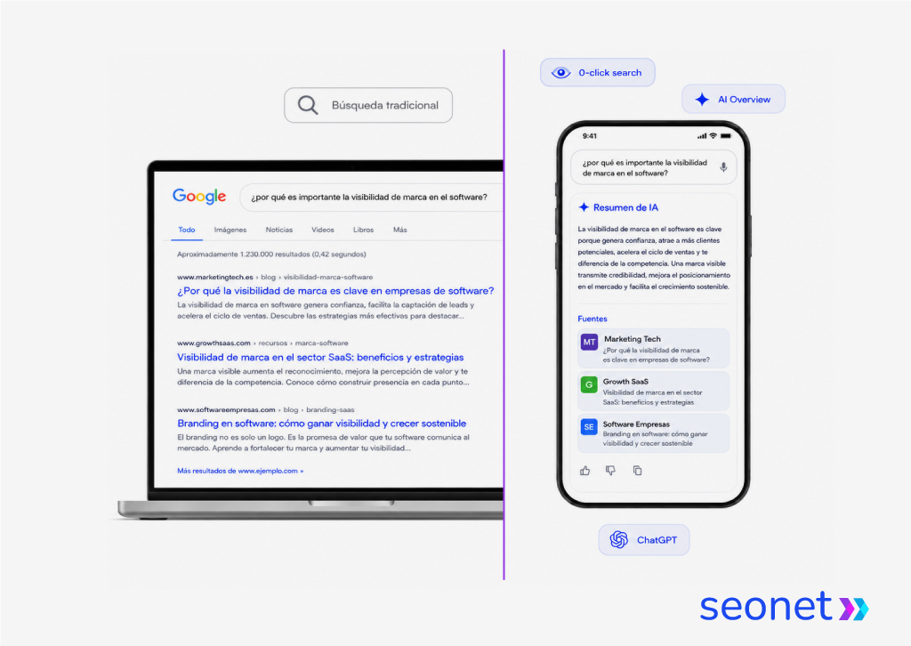 Imagen muestra el cambio en la forma de buscar en internet: de Google a la IA.