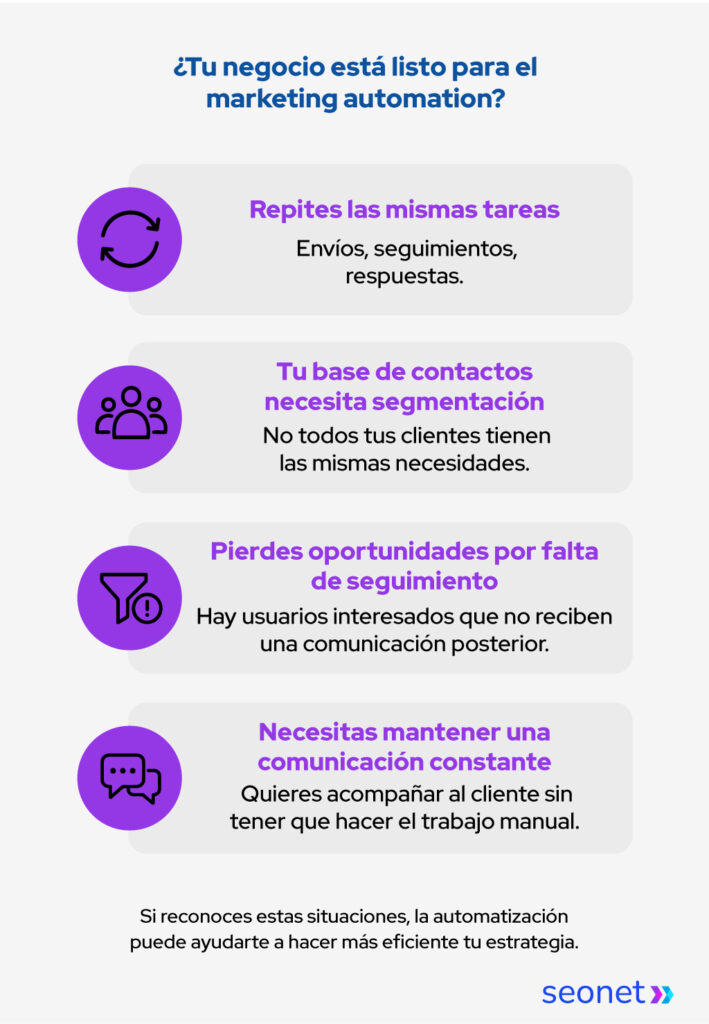 Infografía que indica las señales para saber si tu negocio necesita marketing automation. 