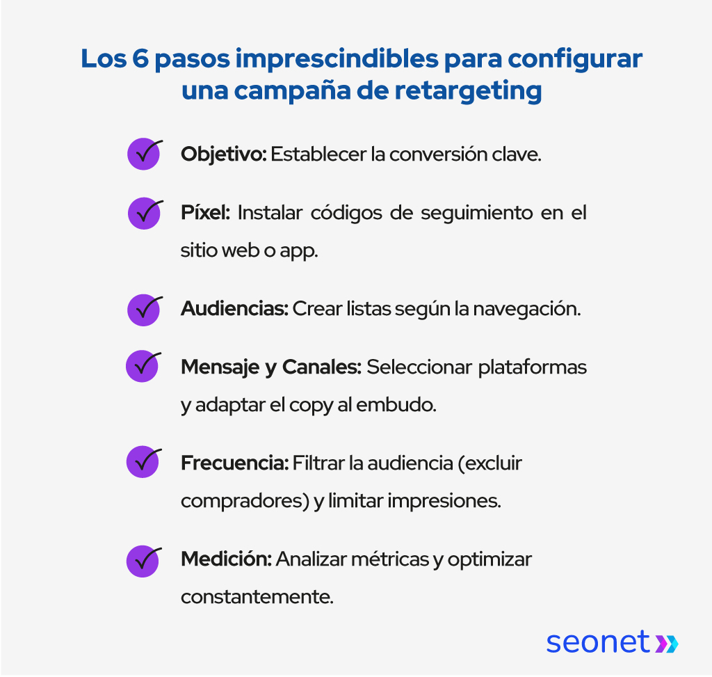 Infografía que enumera los 6 pasos imprescindibles para configurar una campaña de retargeting.